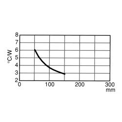 L.d.s. Koelelement 0.5m geen boorgat 0.6°c/w (2)
