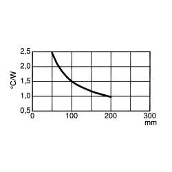L.d.s. Koelelement 100mm geen boorgat 1.85°c/w (2)