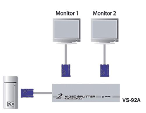 Aten VS92A 2-poorts video splitter