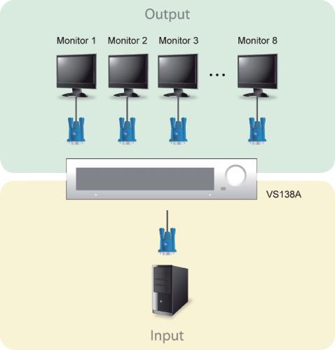 Aten VS138A Video splitter VGA, 8-port