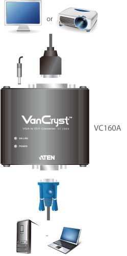 Aten VC160A Converter VGA to DVI
