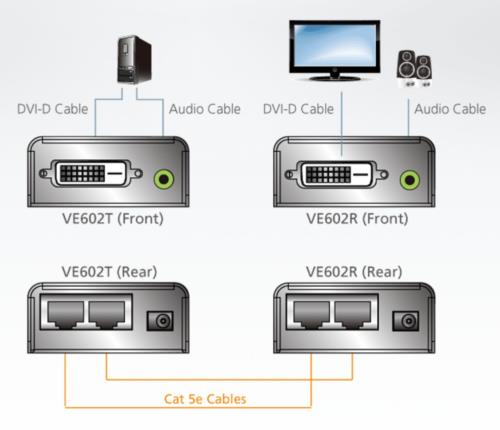 Aten VE602 DVI Dual Link Extender with Audio 60 m