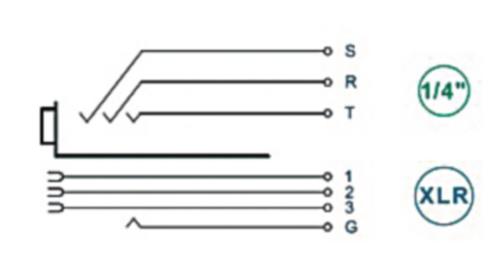 Neutrik NCJ6FI-S XLR Panel-mount female receptacle <prefix></prefix>3<suffix></suffix> Panel-mount female receptacle ...