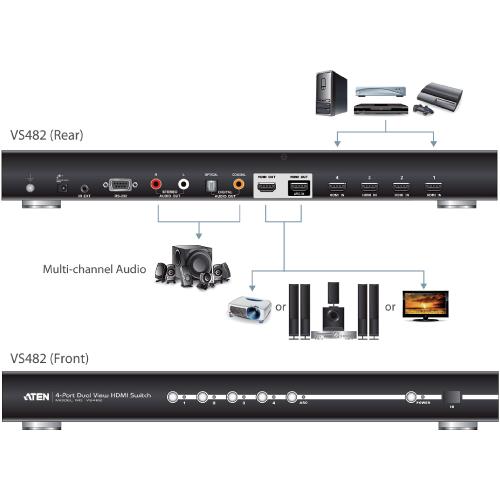 Aten  HDMI Schakelaar 4x HDMI-Ingang + RS232 Female - 2x HDMI-Uitgang + 3x RCA Female + TosLink Female Zwart