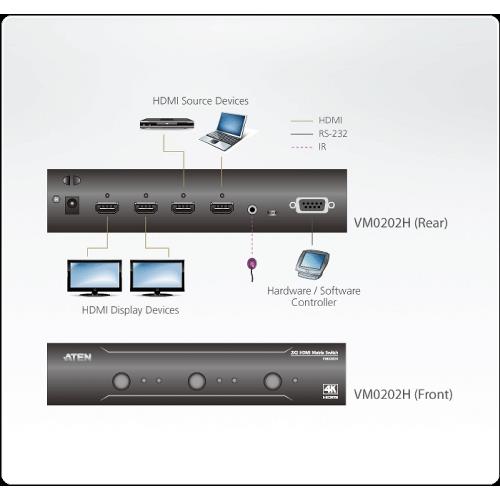 Aten VM0202H-AT-G 2x 2-Poorts HDMI Matrix Zwart