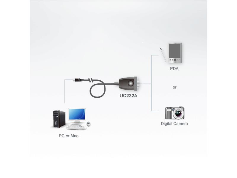 Aten UC232A1-AT USB 2.0 Kabel A Male - SUB-D 9-Pins Male Rond 100 cm Zilver