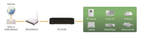 Edimax ES-3316P 16 Port Fast Ethernet Switch
