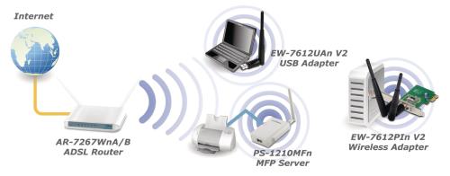 Edimax EW-7612PIN V2 300Mbps Wireless 11n PCI-E adapter