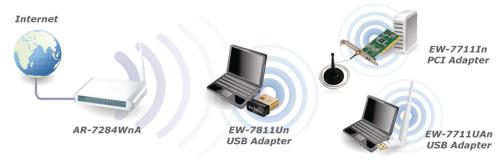 Edimax EW-7811UN 150Mbps Draadlooze IEEE802.11b/g/n