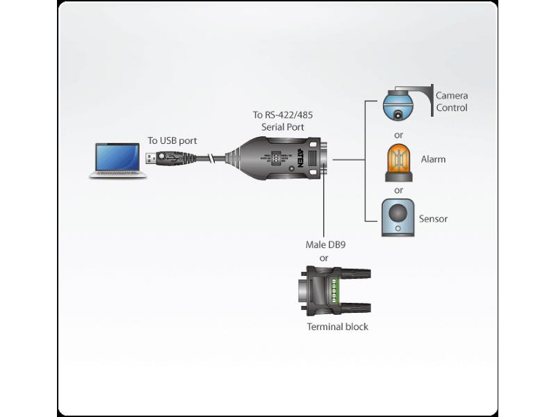 Aten UC485-AT USB 2.0-Adapter USB A Male - SUB-D 9-Pins Male Zwart