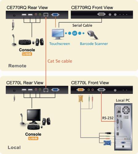 Aten CE770 KVM Extender, USB, audio, RS232 150 m