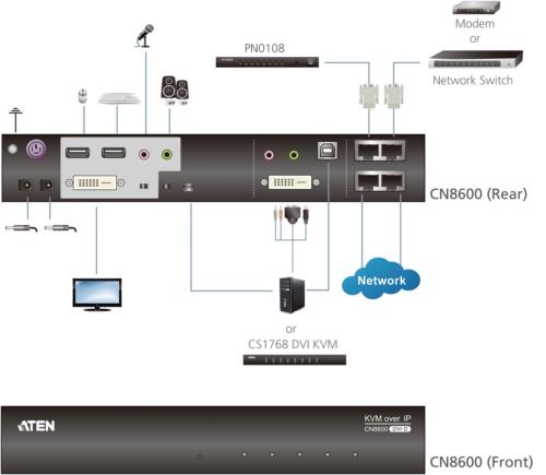 Aten CN8600 KVM over IP remote access, DVI + serial