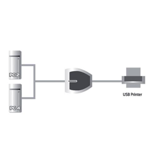 Aten US221A USB-Switch Aten